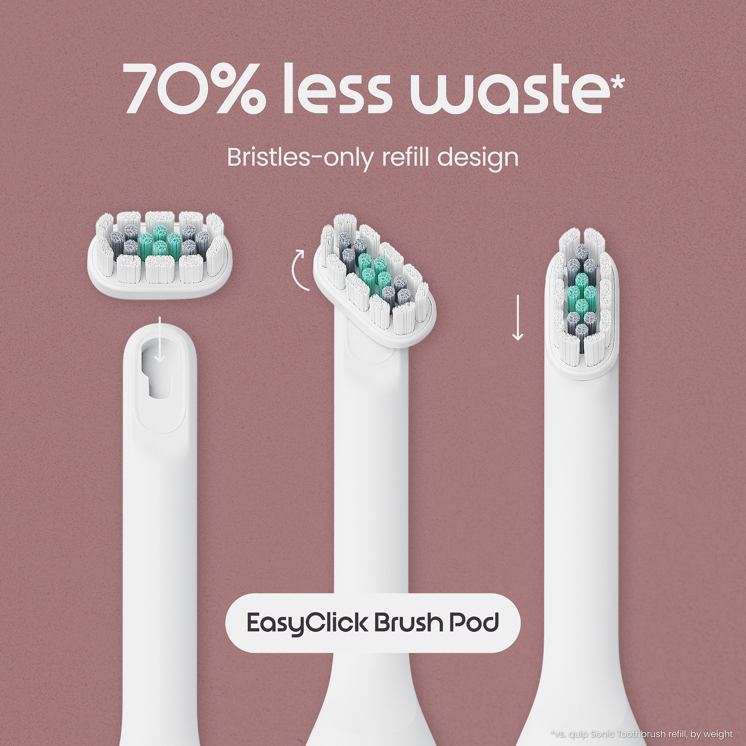 Electric toothbrush heads with '70% less waste' text on a brown background